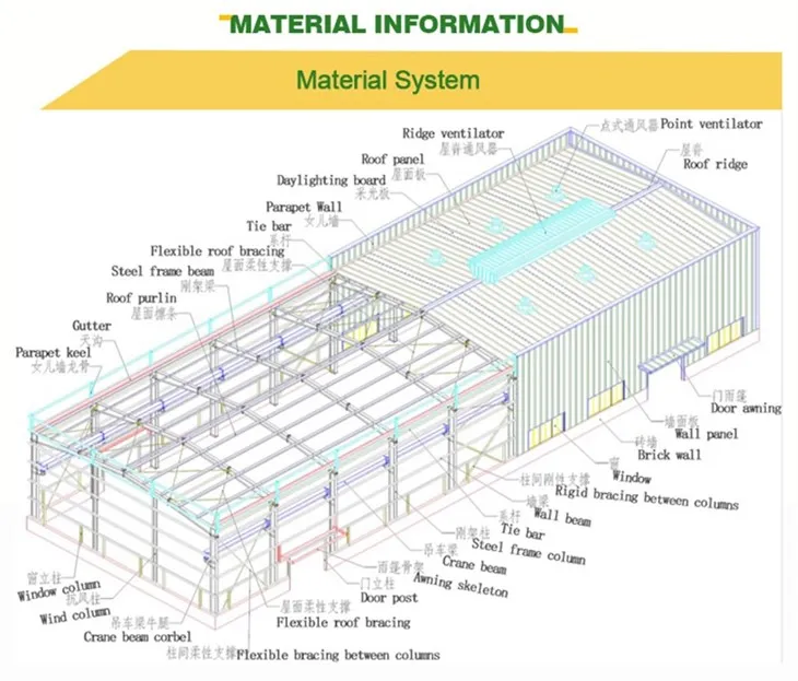L60m*W15m*H6m Steel Structure Warehouse With Mezzanine For Chile suppliers